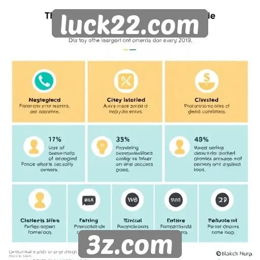 Fatores que influenciam a popularidade do luck22.com